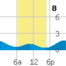 Love Point tide chart for Friday, November 8, 2024