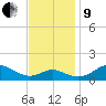 Love Point tide chart for Saturday, November 9, 2024