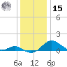 Love Point tide chart for Sunday, December 15, 2024