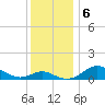 Love Point tide chart for Friday, December 6, 2024