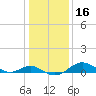 Love Point tide chart for Thursday, January 16, 2025
