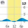 Love Point tide chart for Wednesday, February 12, 2025