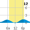 Love Point tide chart for Wednesday, March 12, 2025
