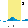 Love Point tide chart for Wednesday, March 5, 2025