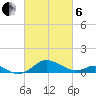 Love Point tide chart for Thursday, March 6, 2025