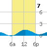 Love Point tide chart for Friday, March 7, 2025