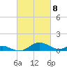 Love Point tide chart for Saturday, March 8, 2025