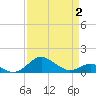Love Point tide chart for Wednesday, April 2, 2025