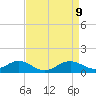 Love Point tide chart for Wednesday, April 9, 2025