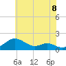 Love Point tide chart for Sunday, June 8, 2025