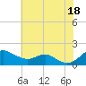 Love Point tide chart for Friday, July 18, 2025