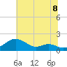 Love Point tide chart for Tuesday, July 8, 2025