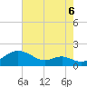 Love Point tide chart for Wednesday, August 6, 2025