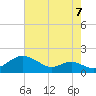 Love Point tide chart for Thursday, August 7, 2025