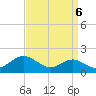 Love Point tide chart for Saturday, September 6, 2025