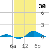 Love Point tide chart for Friday, January 30, 2026
