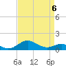 Love Point tide chart for Monday, April 6, 2026