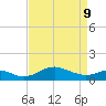 Love Point tide chart for Thursday, April 9, 2026