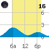 Love Point tide chart for Saturday, May 16, 2026