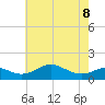Love Point tide chart for Friday, May 8, 2026