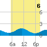 Love Point tide chart for Saturday, June 6, 2026