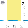 Loveladies Harbor tide chart for Tuesday, March 7, 2023