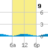 Loveladies Harbor tide chart for Thursday, March 9, 2023