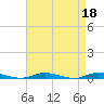 Loveladies Harbor tide chart for Tuesday, April 18, 2023