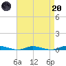 Loveladies Harbor tide chart for Thursday, April 20, 2023