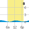 Loveladies Harbor tide chart for Saturday, April 8, 2023