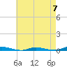 Loveladies Harbor tide chart for Sunday, May 7, 2023