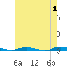 Loveladies Harbor tide chart for Thursday, June 1, 2023