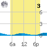 Loveladies Harbor tide chart for Saturday, June 3, 2023