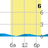 Loveladies Harbor tide chart for Tuesday, June 6, 2023