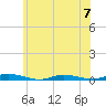 Loveladies Harbor tide chart for Wednesday, June 7, 2023