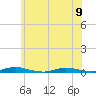 Loveladies Harbor tide chart for Friday, June 9, 2023