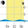 Loveladies Harbor tide chart for Sunday, July 9, 2023