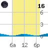 Loveladies Harbor tide chart for Wednesday, August 16, 2023
