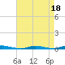 Loveladies Harbor tide chart for Friday, August 18, 2023