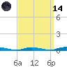 Loveladies Harbor tide chart for Thursday, September 14, 2023