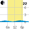 Loveladies Harbor tide chart for Friday, September 22, 2023