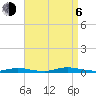 Loveladies Harbor tide chart for Wednesday, September 6, 2023