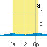 Loveladies Harbor tide chart for Friday, September 8, 2023
