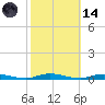 Loveladies Harbor tide chart for Saturday, October 14, 2023