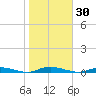 Loveladies Harbor tide chart for Monday, October 30, 2023