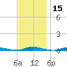 Loveladies Harbor tide chart for Wednesday, November 15, 2023
