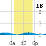 Loveladies Harbor tide chart for Tuesday, January 16, 2024