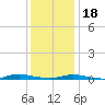 Loveladies Harbor tide chart for Thursday, January 18, 2024