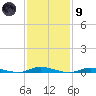 Loveladies Harbor tide chart for Friday, February 9, 2024
