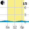 Loveladies Harbor tide chart for Monday, April 15, 2024
